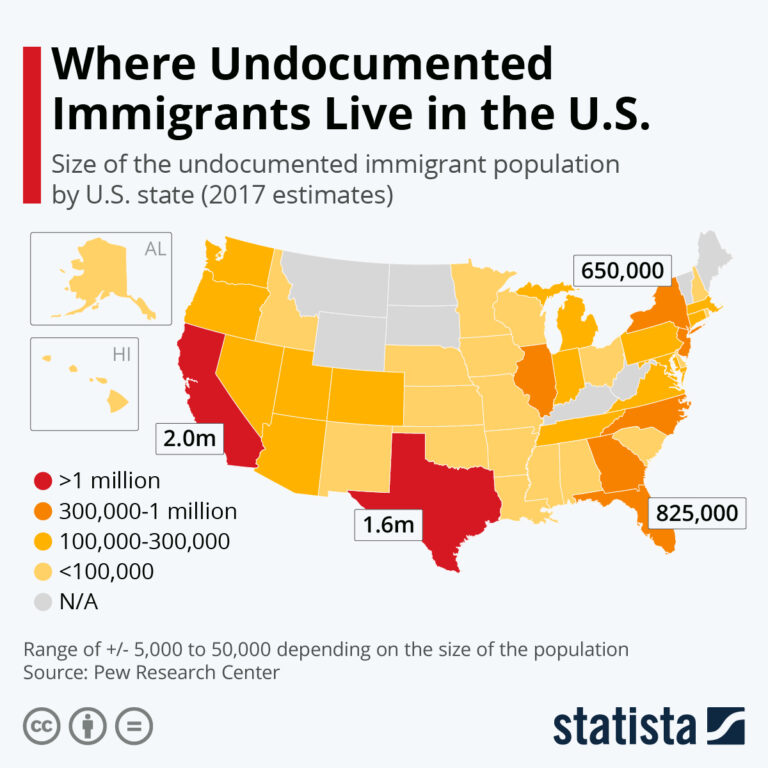 illegal-immigrants